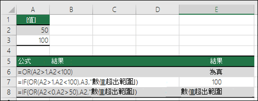 使用 OR 函數搭配 IF 函數的範例。