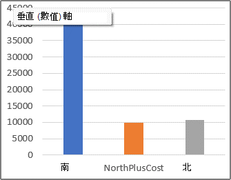 包含計算項目的樞紐分析圖。