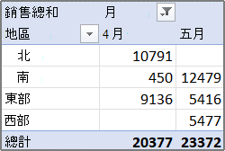 樞紐分析表範例