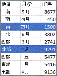 樞紐分析表來源資料的範例