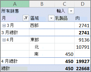 樞紐分析表範例