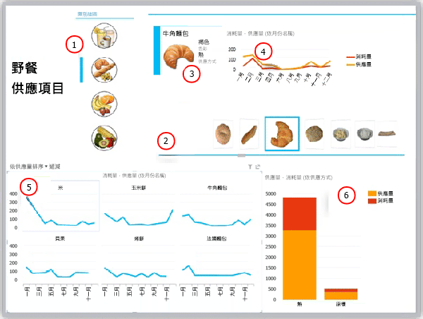 Crescent 資料視覺效果