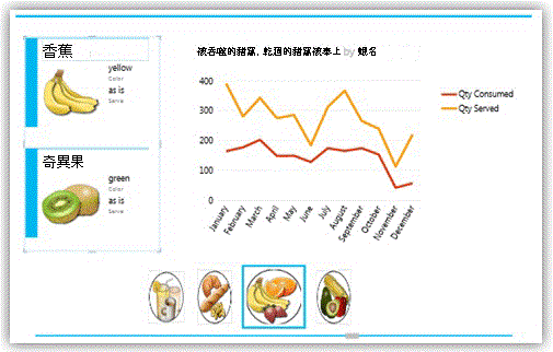 包含折線圖及卡片的並排