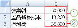 最壞情況