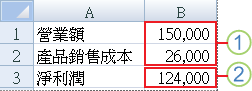 最佳情況