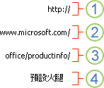URL 的四個組成元素