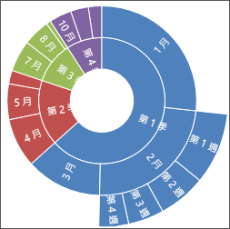 Windows 版 Office 2016 中的旭日圖圖片