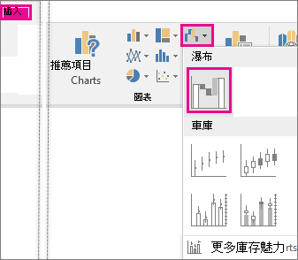 展示用色帶指令插入瀑布圖的藝術