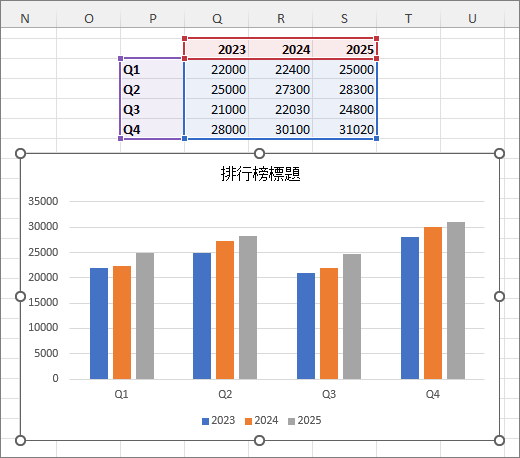 新增一欄資料的 Excel 圖表。