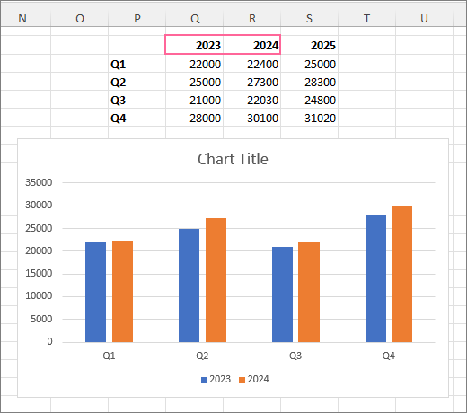 Excel 圖表，初始資料已選取。