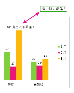 顯示包含儲存格文字之資料標籤的部分圖表