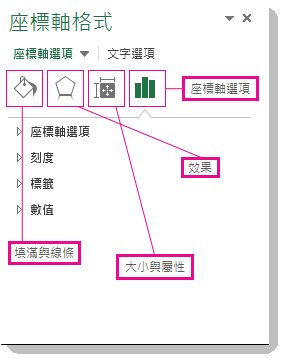 [座標軸格式] 工作窗格