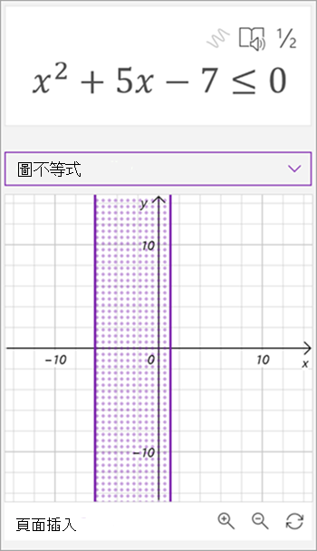 數學助理生成的不等式 x 平方加上 5x - 7 的圖表，大小於或等於 0。圖中顯示兩條垂直線之間的陰影區域