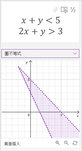 數學助理生成的方程式 x 加 y 小於 5,2x 加 y 大於 3，兩條線都被繪製並陰影區劃