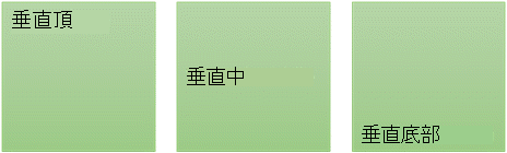三種垂直文字對齊選項：上、中、下