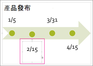 選取時間表日期