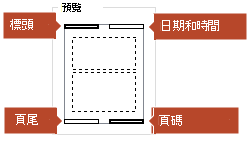 顯示您列印的備忘稿頁面會出現哪些項目的預覽圖片。