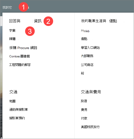 一個包含三層資訊的超大型選單圖片