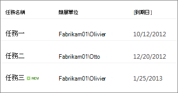 [新聞稿] 樣式檢視
