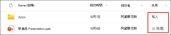 [共用] 對話方塊中的 [與下列共用] 索引標籤