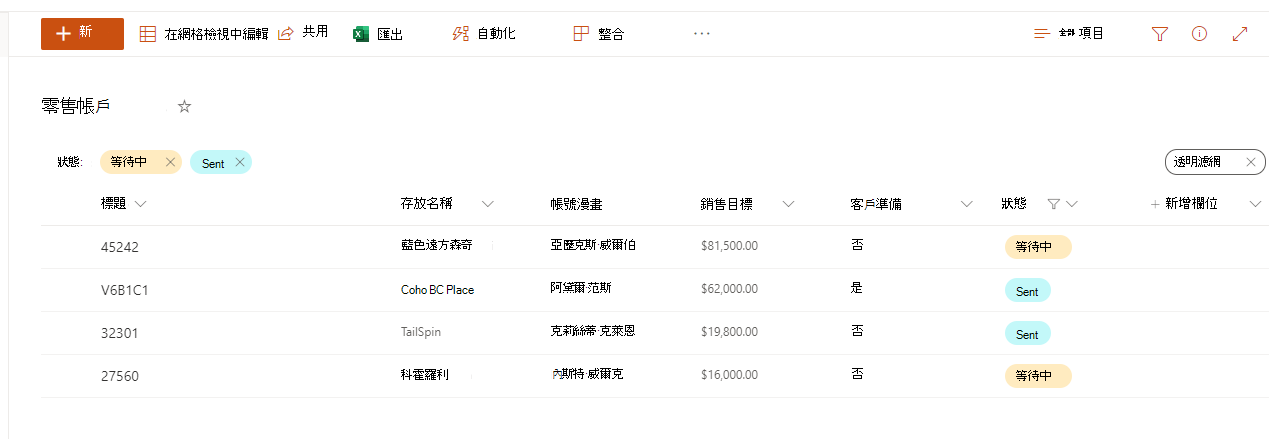 SharePoint 中已排序清單的截圖。