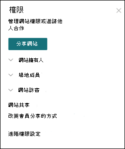 SharePoint 網站權限面板
