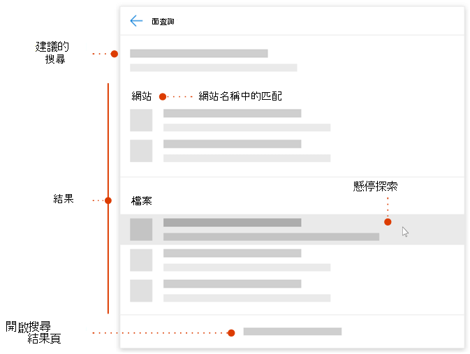 現代搜尋框的截圖，附有可探索元素的指標