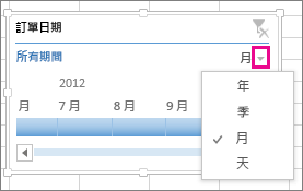時間層級箭號