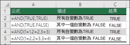AND 函數範例