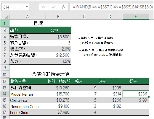 使用 IF 和 AND 函數計算銷售獎勵的範例。儲存格 E14 中的公式是 =IF (且 (B14>=$B$7，C14>=$B$5) ，B14*$B$8,0) 