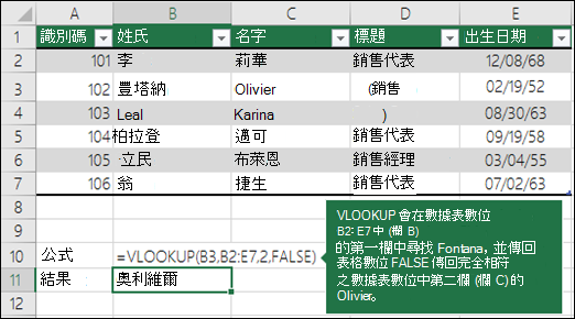 =VLOOKUP (B3，B2：E7,2，FALSE) VLOOKUP 會在table_array B2：E7 中的第一欄 (欄 B) 中尋找 Fontana，並從table_array的第二欄 (欄 C) 傳回 Olivier。False 會傳回完全相符。