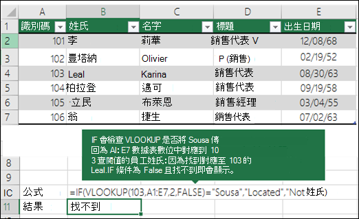 =IF (VLOOKUP (103，A1：E7,2，FALSE) =Souse，Located，找不到) IF 會檢查以查看 VLOOKUP 是否傳回 Sousa 做為與 A1：E7 (table_array) 中 103 (lookup_value) 對應的員工姓氏。因為對應到 103 的姓氏是 Leal，IF 條件為 False，並顯示「找不到」。