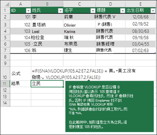 IF (ISNA (VLOOKUP (105，A2：E7,2，FLASE) ) =TRUE，找不到員工，VLOOKUP (105，A2：E7,2，FALSE) ) IF 會檢查以查看 VLOOKUP 是否從欄 B 傳回 105 (lookup_value) 的姓氏值。如果 VLOOKUP 找到姓氏，則 IF 會顯示姓氏，否則 IF 會傳回「找不到員工」。ISNA 會確保如果 VLOOKUP 傳回 #N/A，則錯誤會取代為「找不到員工」，而不是「#N/A」。在此範例中，傳回值為 Burke，這是與 105 對應的姓氏。