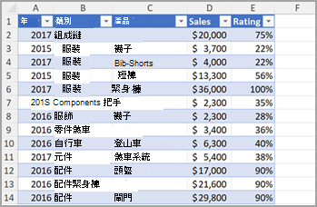 Excel 欄 2