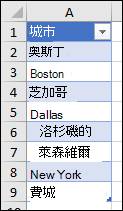 用來做為 [資料驗證] 清單來源的 Excel 表格