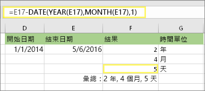 =DATEDIF (D17，E17，md) 而結果為：5