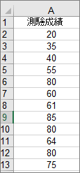 Excel 長條圖資料範例