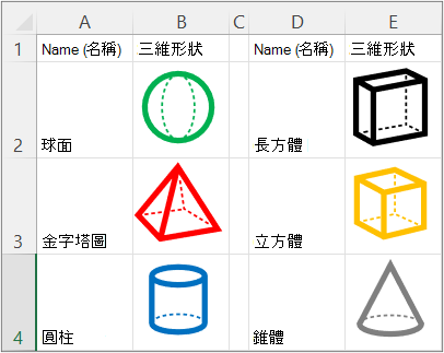 使用 IMAGE 函數的清單概觀