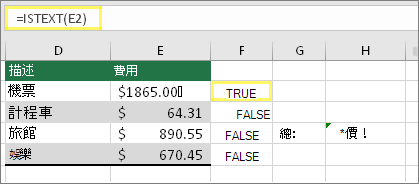儲存格 F2 為 =ISTEXT (E2) 且結果為 TRUE