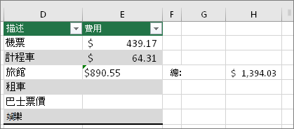 #VALUE！ 錯誤消失，並以公式結果取代。儲存格 E4 中的綠色矩形