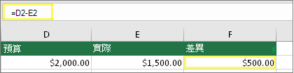 儲存格 D2 為 $2,000.00、儲存格 E2 為 $1,500.00、儲存格 F2 有公式：=D2-E2 且結果為 $500.00