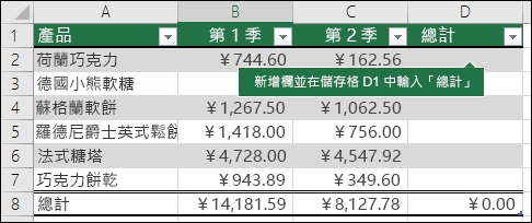 在現有資料表右邊的空白資料行中輸入，以新增資料表資料行