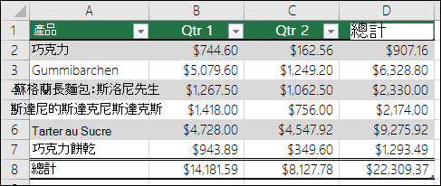 已將資料格式化為 Excel 表格的範例