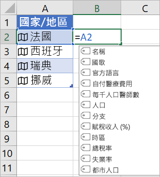 儲存格 A2 包含法國;儲存格 B2 包含 =A2。公式自動完成功能表隨即顯示，其中包含連結記錄中的欄位