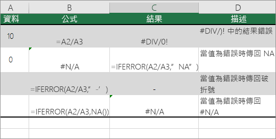範例
