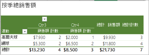 樞紐分析表