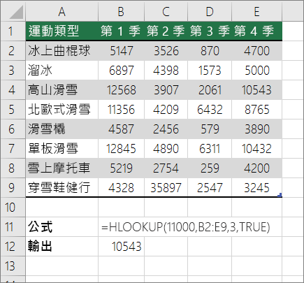 大約相符項目的 HLOOKUP 公式範例