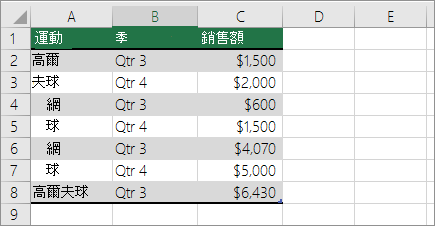 樞紐​​分析表的範例資料