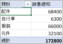樞紐分析表大綱或列表格式