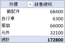 預設壓縮表單中的樞紐分析表，其中 [列] 區域中有 [值] 欄位
